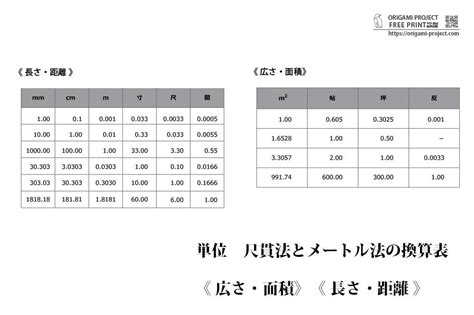 尺法|日本の単位『尺貫法』換算一覧表｜面積、長さ、距離、体積、重 